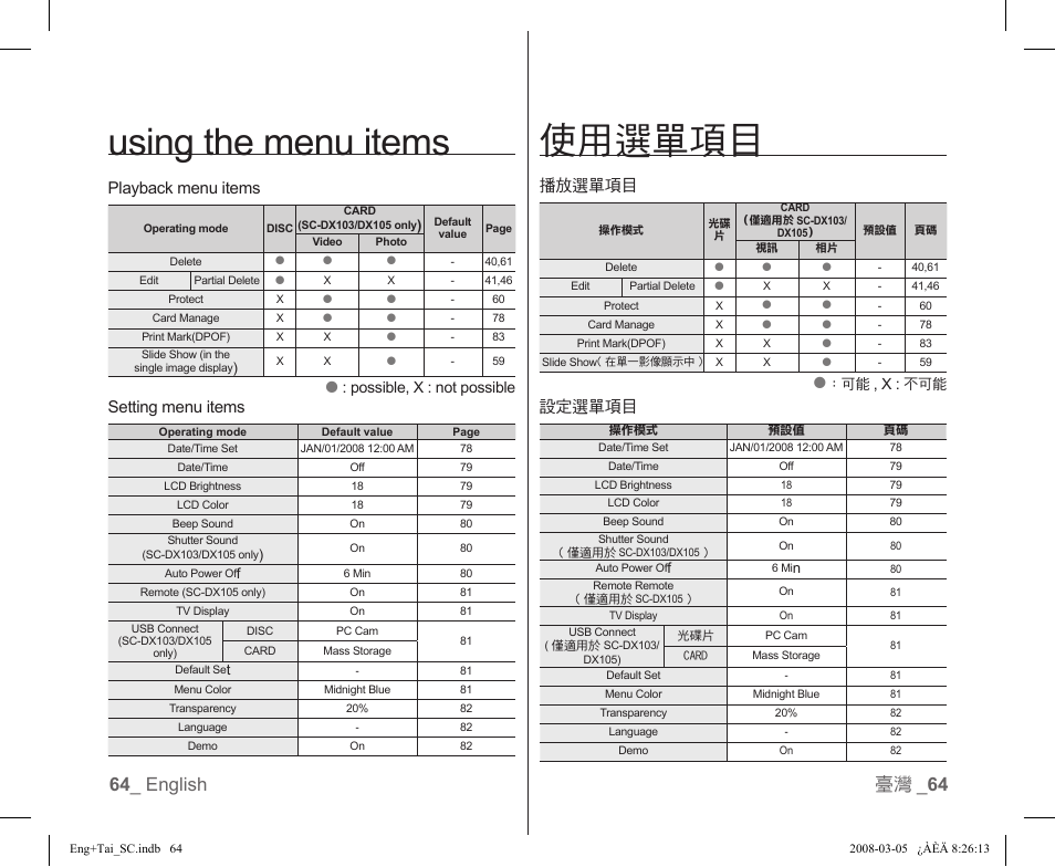 使用選單項目, Using the menu items, 64 _ english 臺灣 _ 64 | Playback menu items, Setting menu items, 播放選單項目, 設定選單項目 | Samsung SC-DX103-XAP User Manual | Page 70 / 120