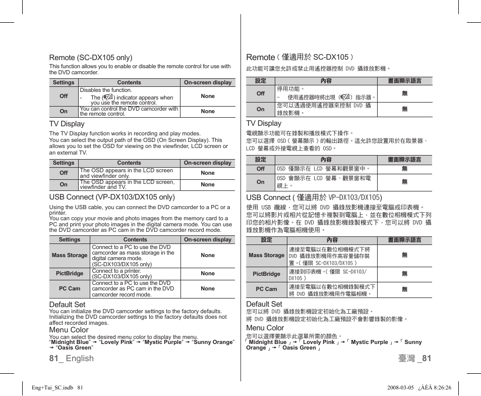 Remote, 81 _ english 臺灣 _ 81 | Samsung SC-DX103-XAP User Manual | Page 87 / 120