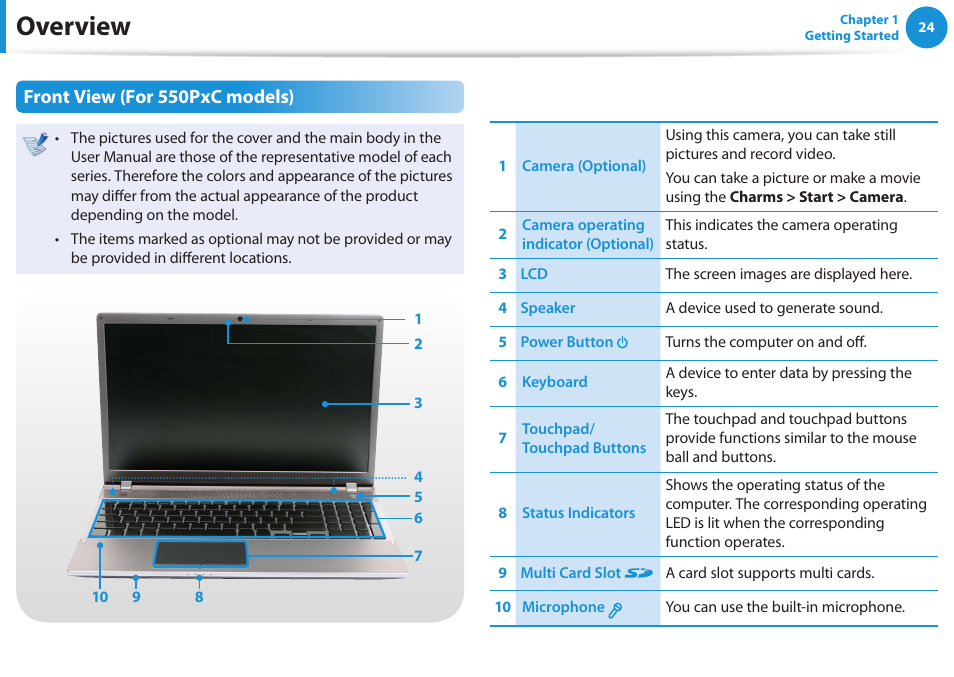 Overview, Front view (for 550pxc models) | Samsung NP550P5C-A02UB User Manual | Page 25 / 138
