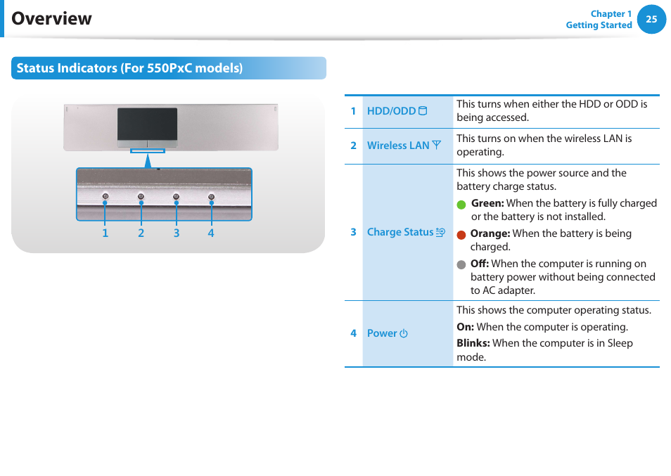 Overview, Status indicators (for 550pxc models) | Samsung NP550P5C-A02UB User Manual | Page 26 / 138