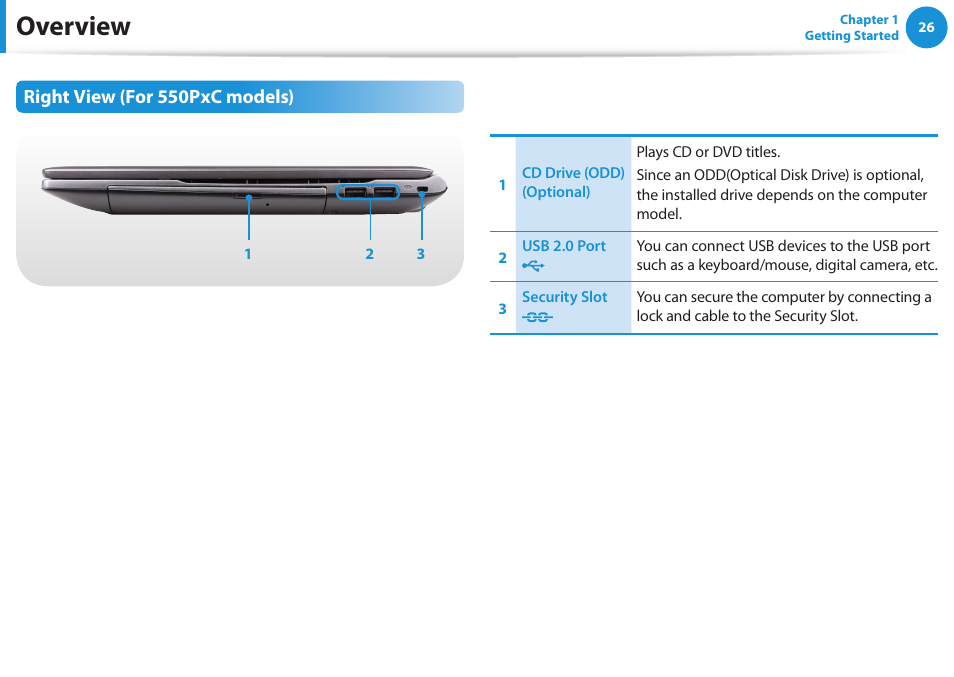 Overview, Right view (for 550pxc models) | Samsung NP550P5C-A02UB User Manual | Page 27 / 138