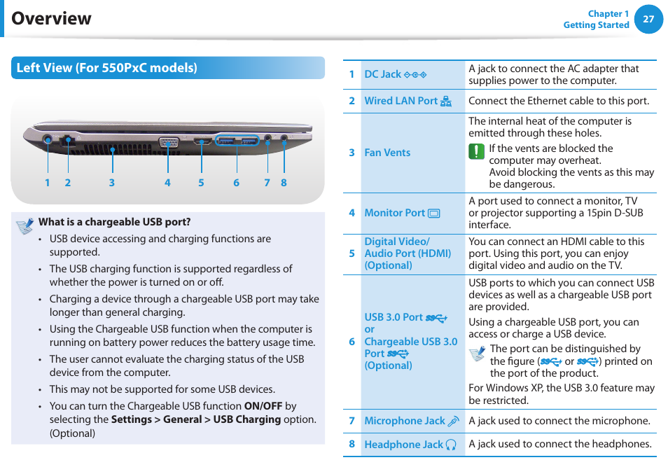 Overview, Left view (for 550pxc models) | Samsung NP550P5C-A02UB User Manual | Page 28 / 138
