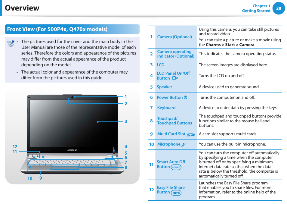 Overview | Samsung NP550P5C-A02UB User Manual | Page 29 / 138
