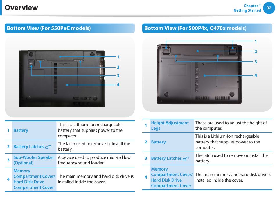 Overview, Bottom view (for 550pxc models) | Samsung NP550P5C-A02UB User Manual | Page 33 / 138