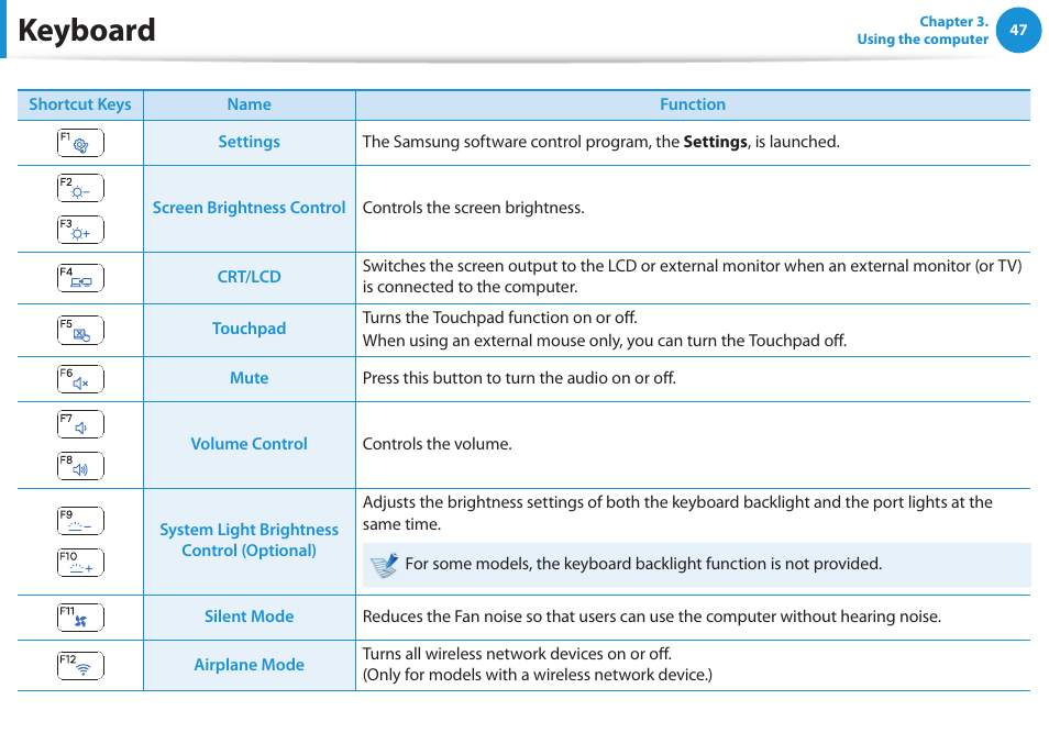 Keyboard | Samsung NP550P5C-A02UB User Manual | Page 48 / 138