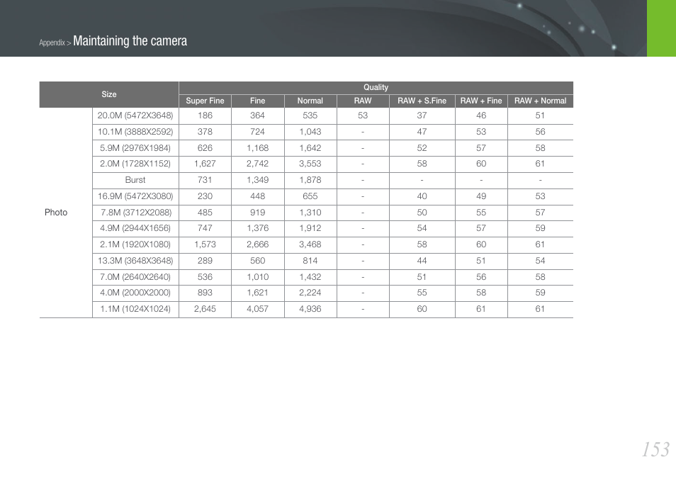 Maintaining the camera | Samsung EV-NX1000BJPUS User Manual | Page 154 / 182