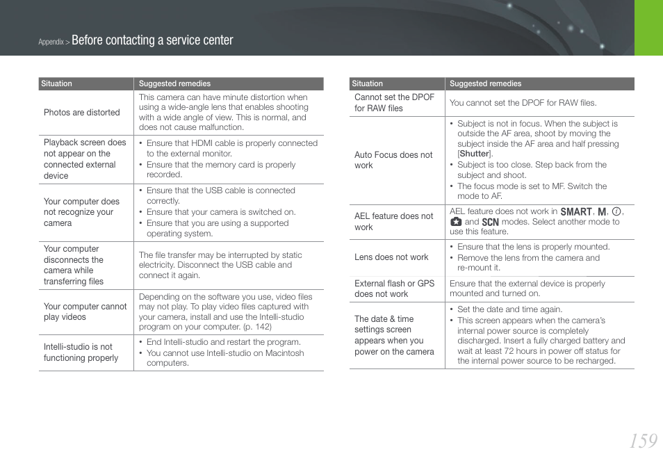 Before contacting a service center | Samsung EV-NX1000BJPUS User Manual | Page 160 / 182