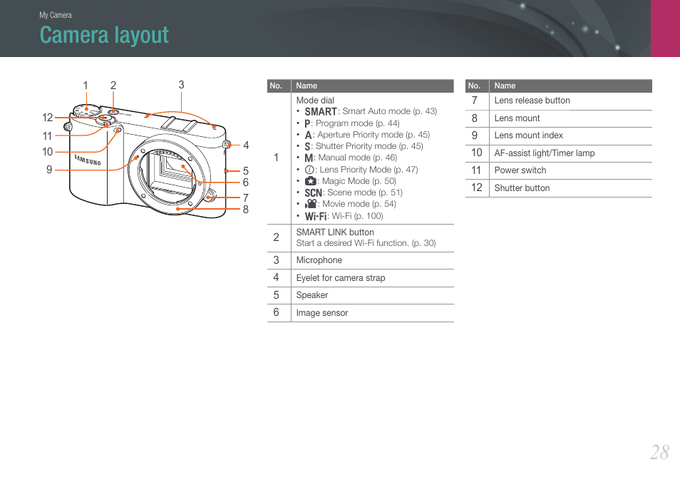 Camera layout | Samsung EV-NX1000BJPUS User Manual | Page 29 / 182