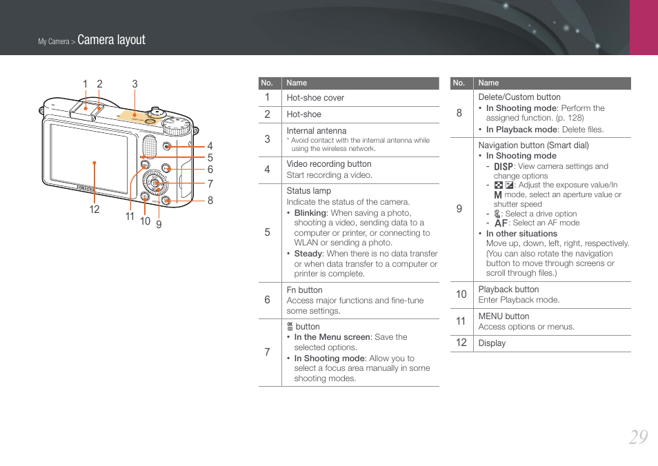 Camera layout | Samsung EV-NX1000BJPUS User Manual | Page 30 / 182