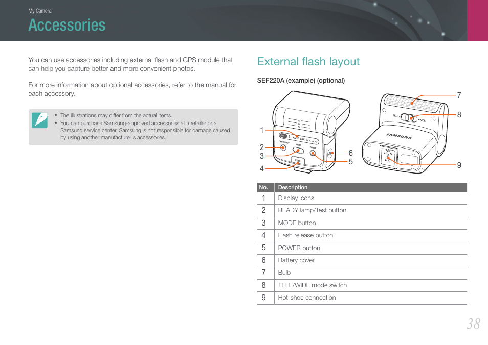 Accessories, External flash layout, External ﬂash layout | Samsung EV-NX1000BJPUS User Manual | Page 39 / 182