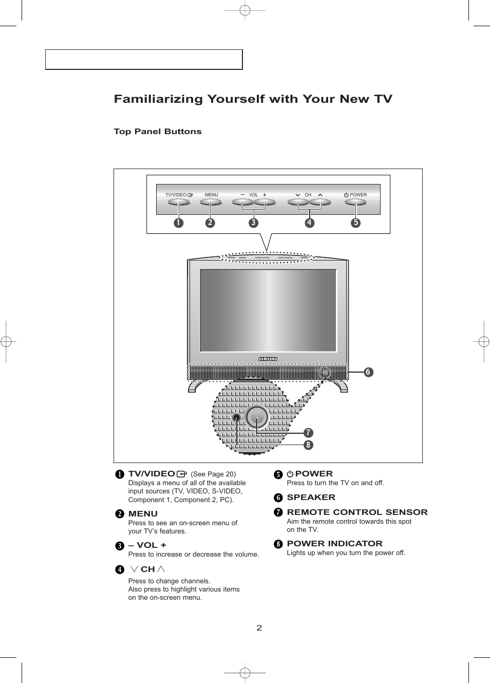 Familiarizing yourself with your new tv | Samsung LTN1785WX-XAA User Manual | Page 11 / 68