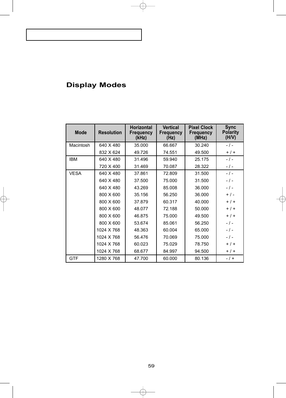Display modes | Samsung LTN1785WX-XAA User Manual | Page 68 / 68