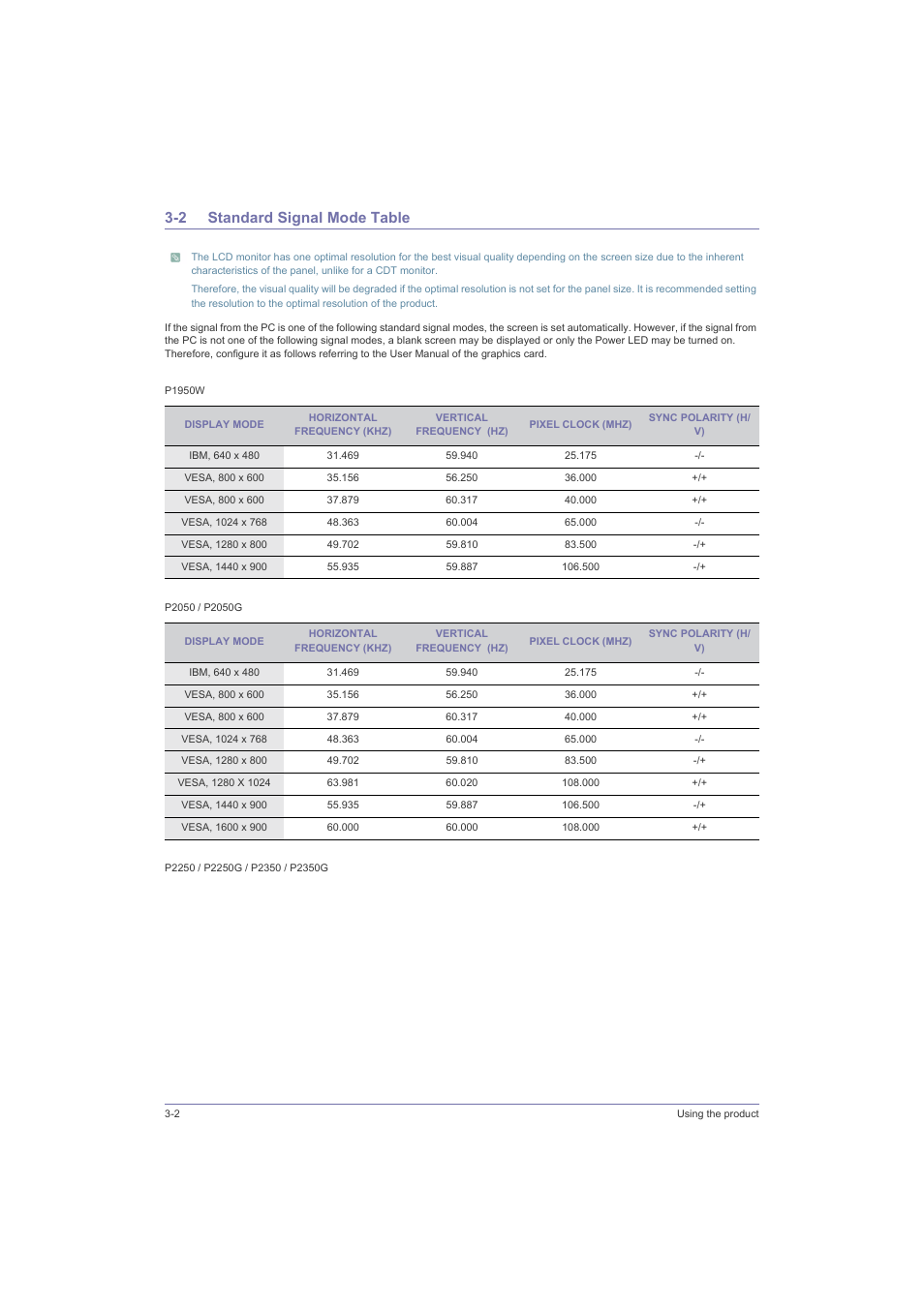 2 standard signal mode table, Standard signal mode table -2 | Samsung LS23LRZKU2D-ZA User Manual | Page 22 / 46