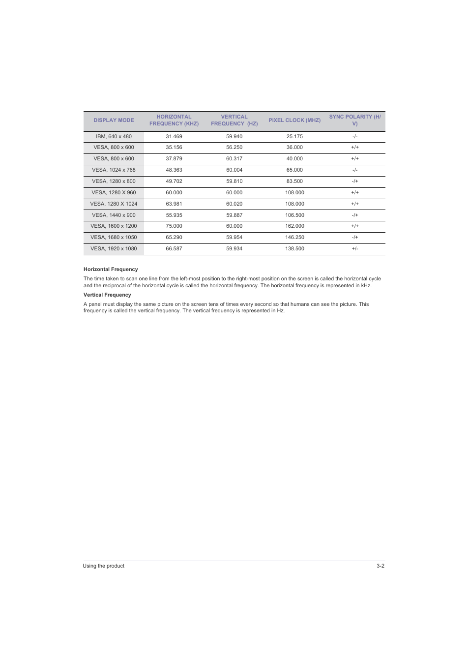 Samsung LS23LRZKU2D-ZA User Manual | Page 23 / 46