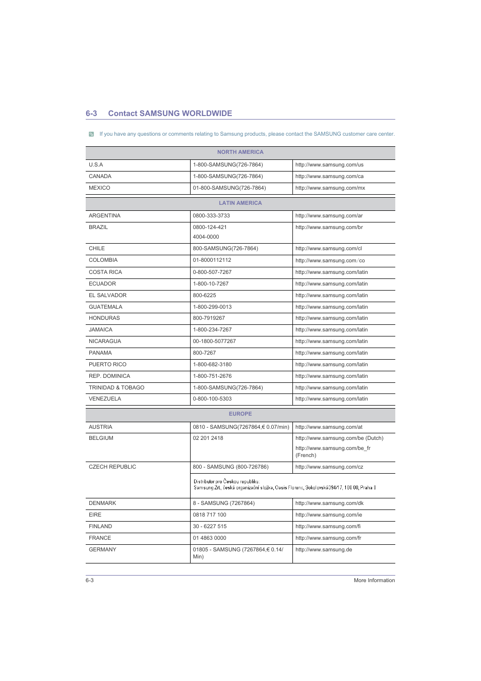 3 contact samsung worldwide, Contact samsung worldwide -3 | Samsung LS23LRZKU2D-ZA User Manual | Page 42 / 46