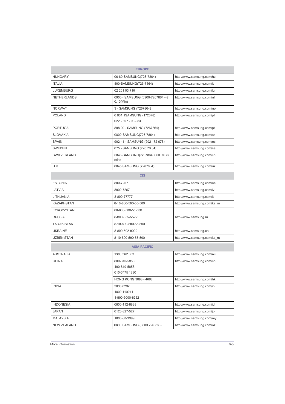 Samsung LS23LRZKU2D-ZA User Manual | Page 43 / 46