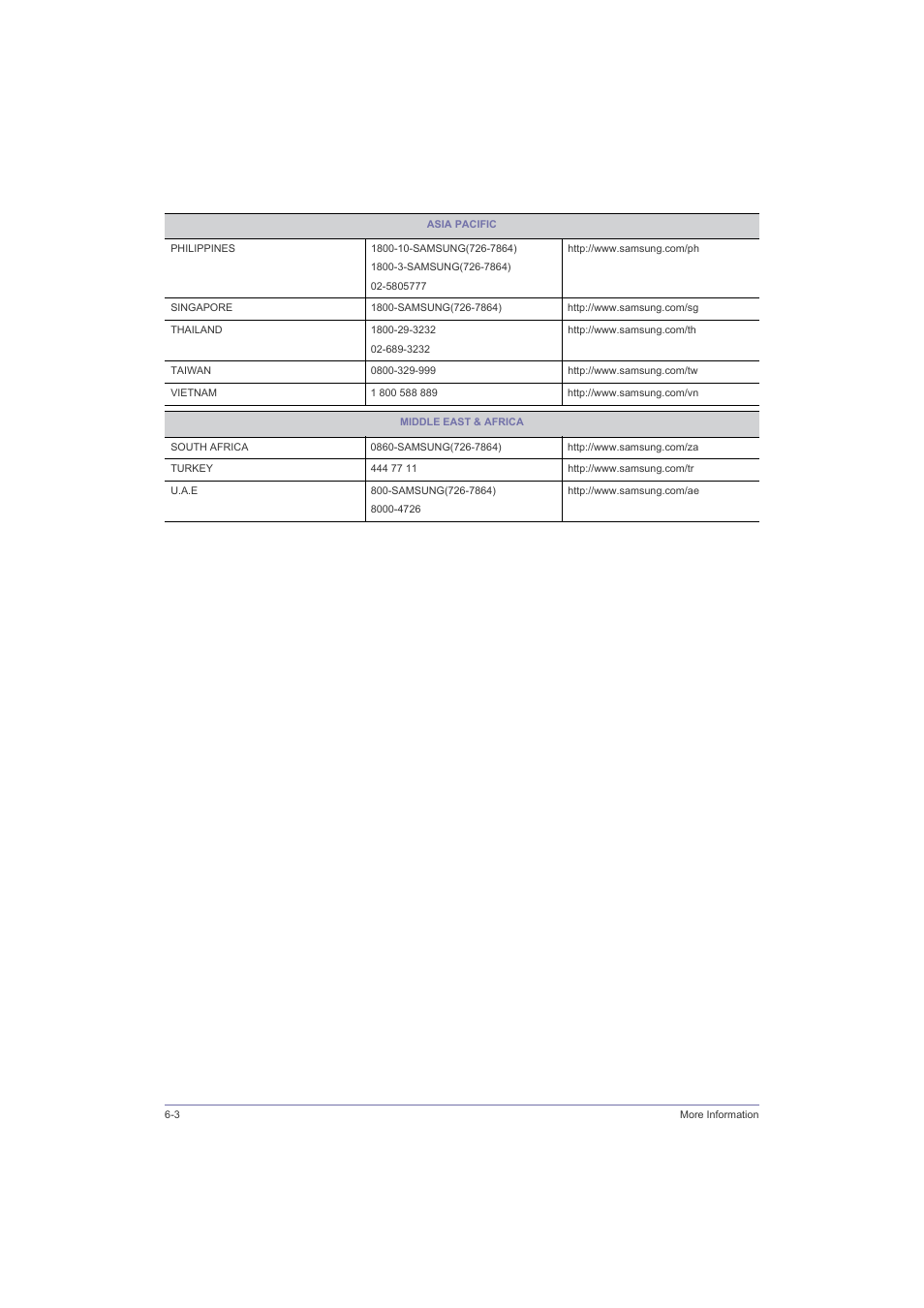 Samsung LS23LRZKU2D-ZA User Manual | Page 44 / 46