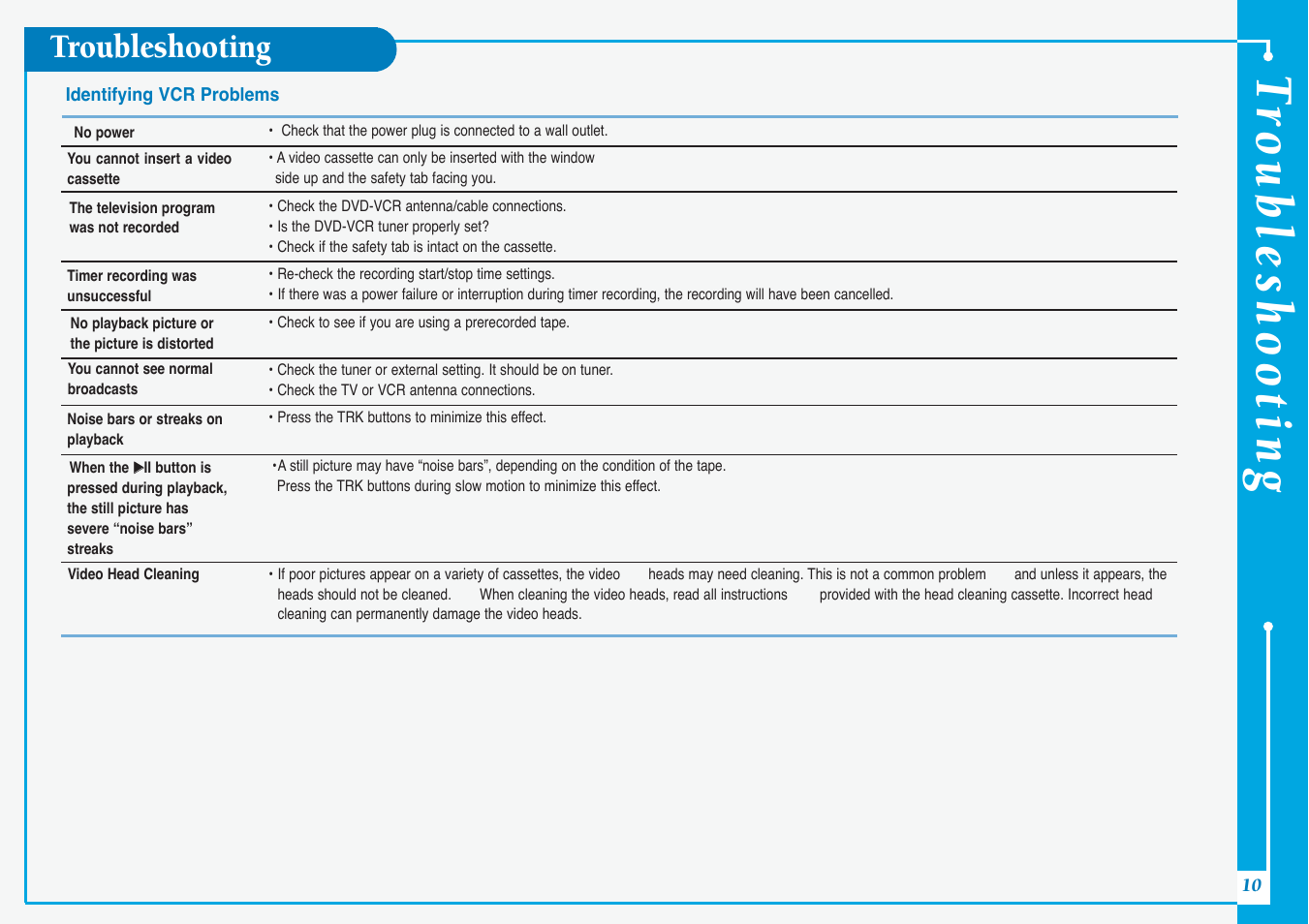 Tr oubleshooting, Troubleshooting | Samsung DVD-V5500-AFS User Manual | Page 10 / 10