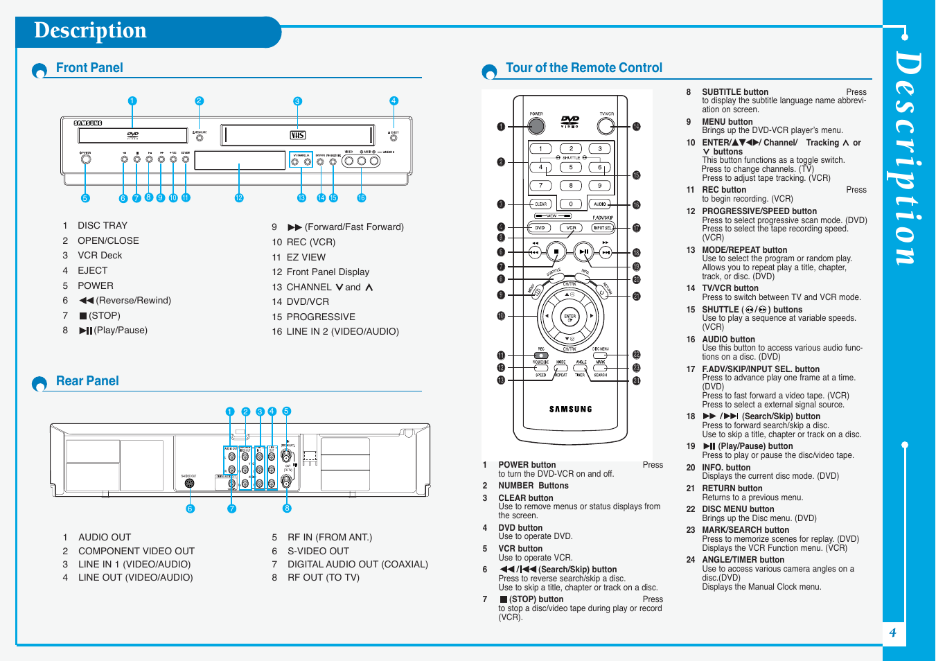 Description, 4front panel rear panel, Tour of the remote control | Samsung DVD-V5500-AFS User Manual | Page 4 / 10