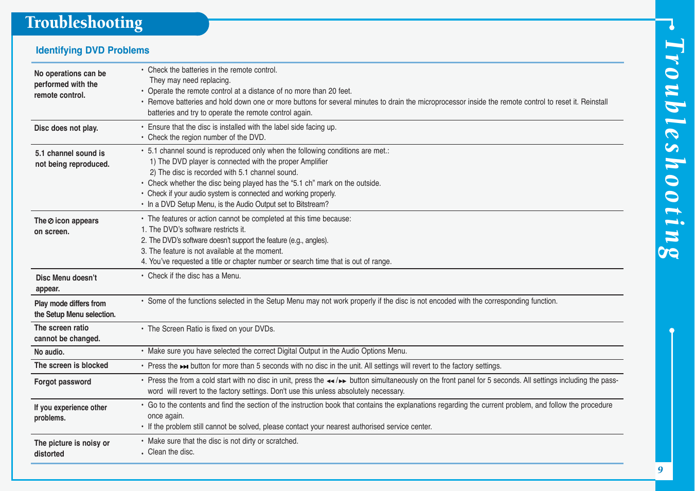 Tr oubleshooting, Troubleshooting | Samsung DVD-V5500-AFS User Manual | Page 9 / 10