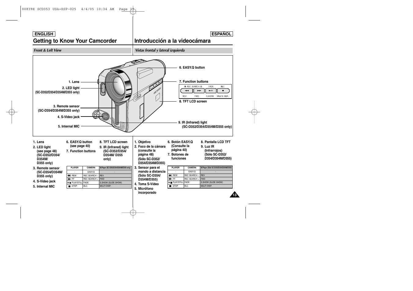 Samsung SC-D353-XAP User Manual | Page 13 / 122