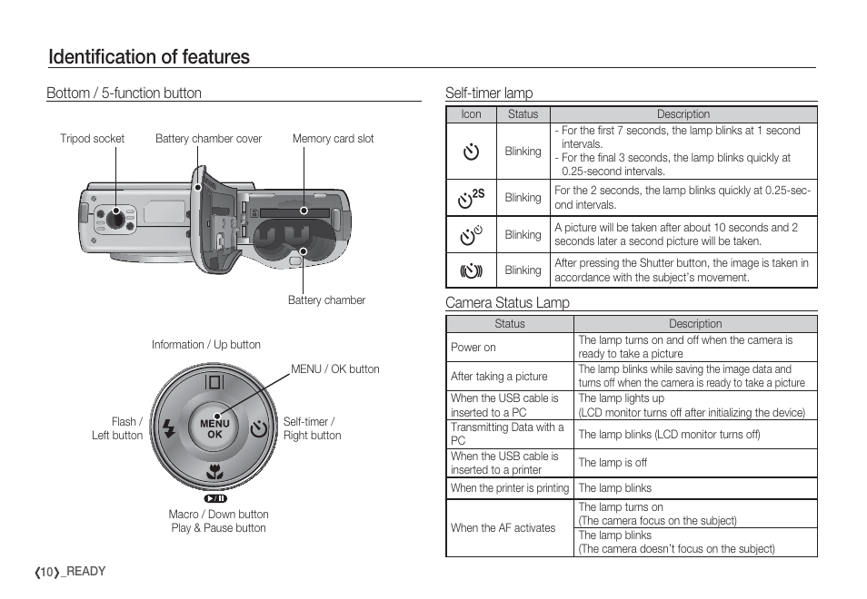 Identiﬁ cation of features | Samsung EC-S85ZZBBA-SP User Manual | Page 11 / 110