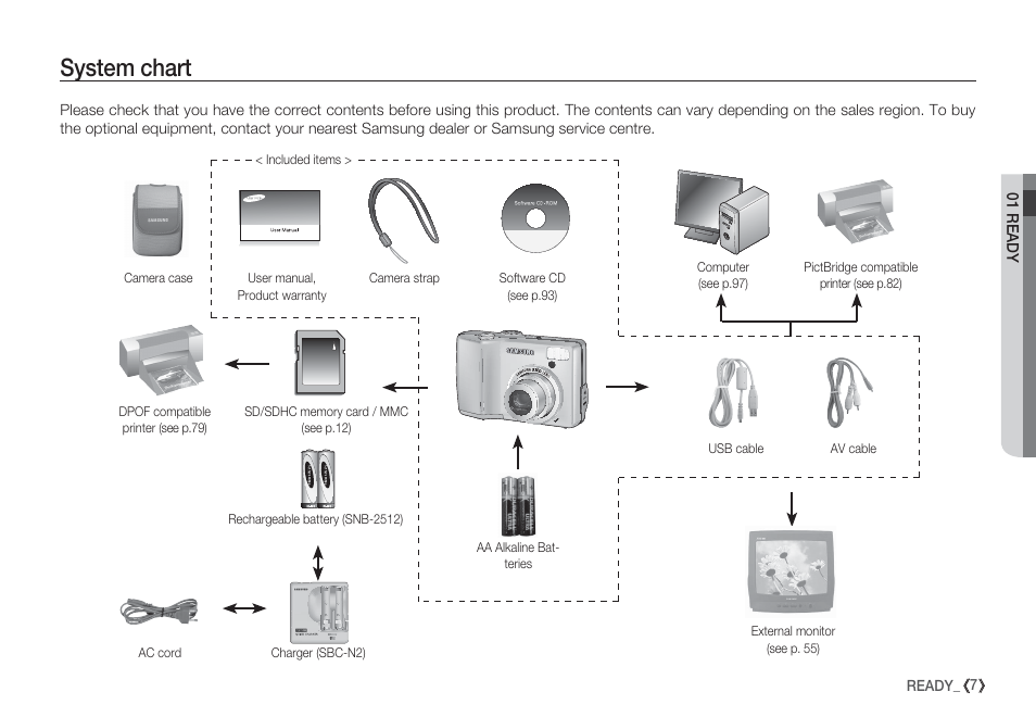 System chart | Samsung EC-S85ZZBBA-SP User Manual | Page 8 / 110
