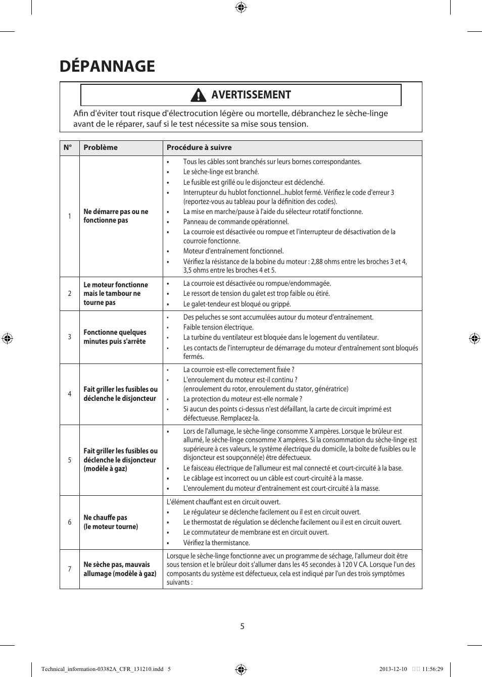 Dépannage, Avertissement | Samsung DV42H5200EF-A3 User Manual | Page 17 / 36