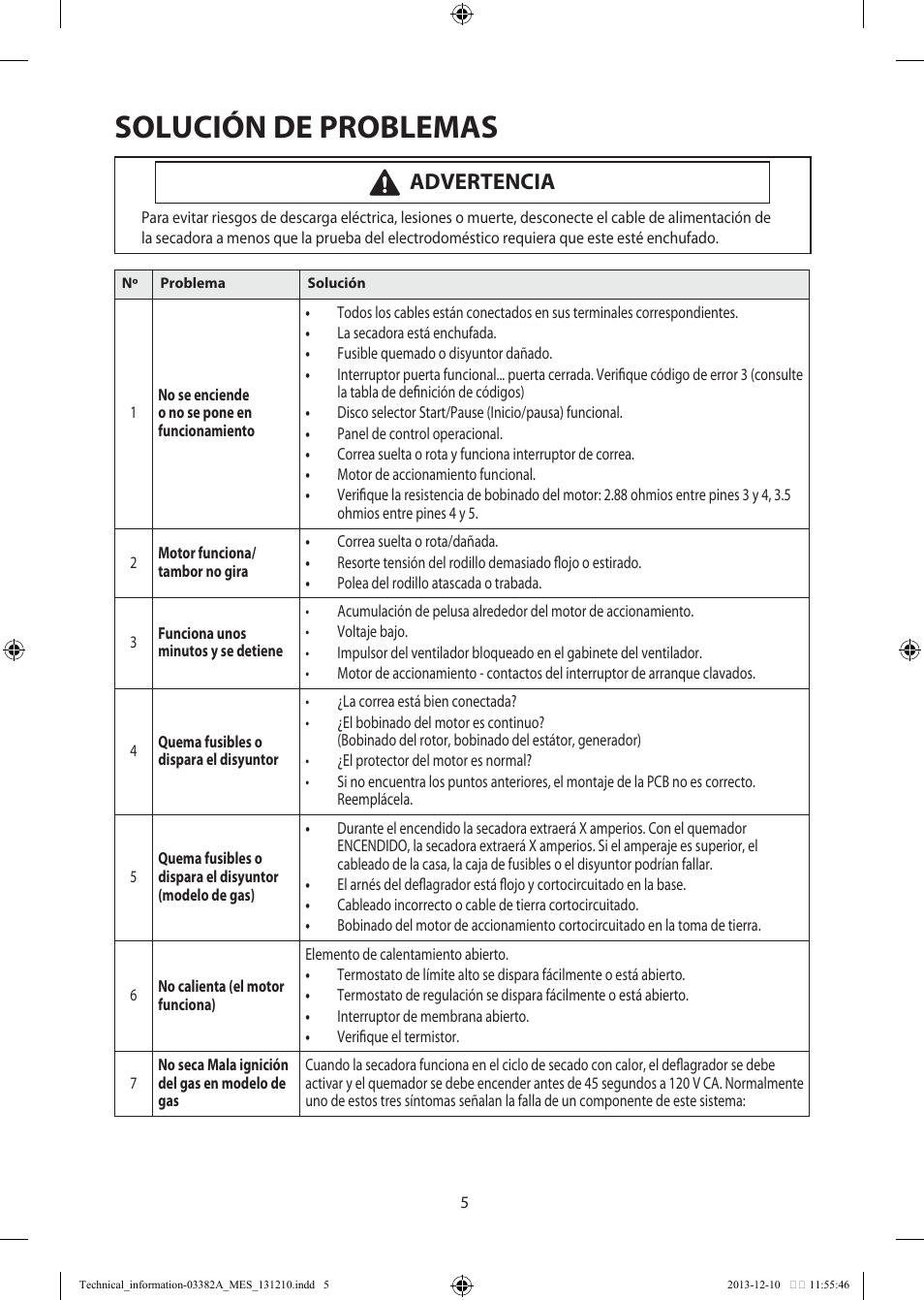 Solución de problemas, Advertencia | Samsung DV42H5200EF-A3 User Manual | Page 29 / 36