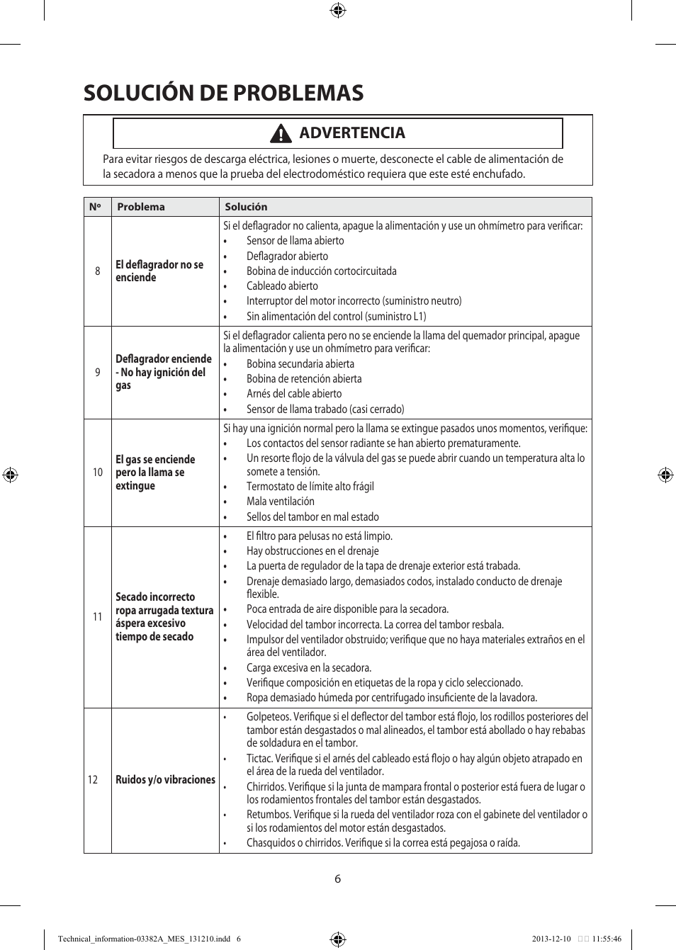 Solución de problemas, Advertencia | Samsung DV42H5200EF-A3 User Manual | Page 30 / 36
