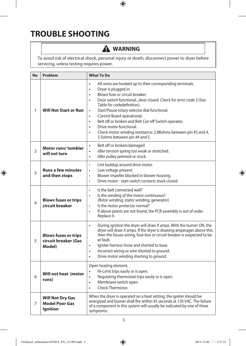 Trouble shooting, Warning | Samsung DV42H5200EF-A3 User Manual | Page 5 / 36