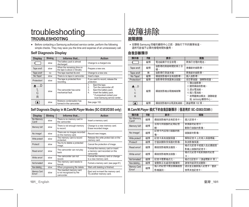 故障排除, Troubleshooting, 自我診斷顯示 | Self diagnosis display | Samsung SC-D383-XAP User Manual | Page 105 / 111