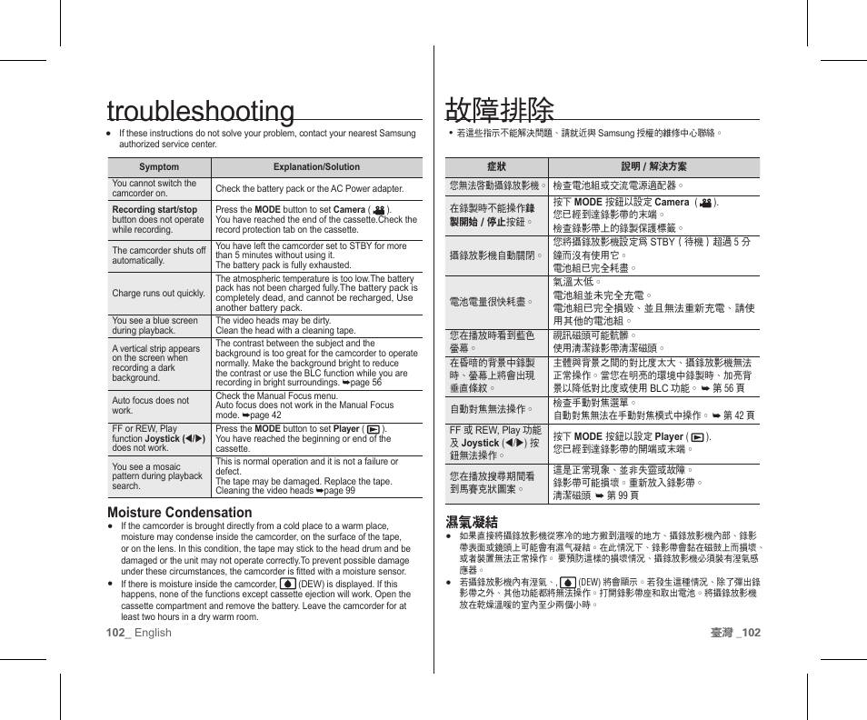 故障排除, Troubleshooting, 濕氣凝結 | Moisture condensation | Samsung SC-D383-XAP User Manual | Page 106 / 111