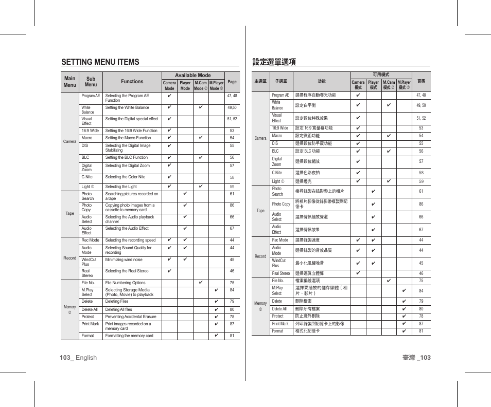 設定選單選項, Setting menu items | Samsung SC-D383-XAP User Manual | Page 107 / 111