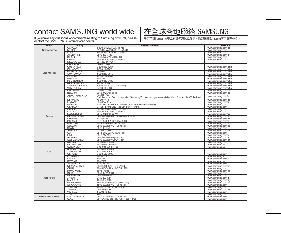 Contact samsung world wide, 在全球各地聯絡 samsung | Samsung SC-D383-XAP User Manual | Page 110 / 111