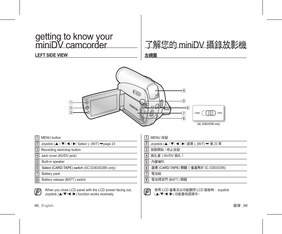 了解您的 minidv 攝錄放影機, Getting to know your minidv camcorder, Left side view | Samsung SC-D383-XAP User Manual | Page 12 / 111