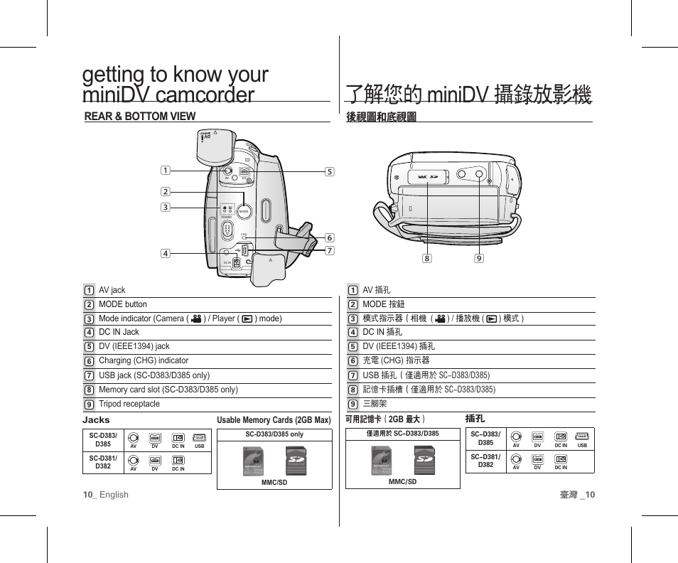 了解您的 minidv 攝錄放影機, Getting to know your minidv camcorder, 後視圖和底視圖 | Rear & bottom view | Samsung SC-D383-XAP User Manual | Page 14 / 111