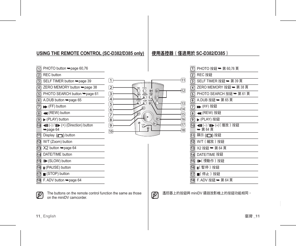 Samsung SC-D383-XAP User Manual | Page 15 / 111