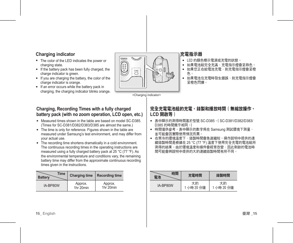 完全充電電池組的充電、錄製和播放時間（無縮放操作、 lcd 開啟等, 充電指示器, Charging indicator | Samsung SC-D383-XAP User Manual | Page 19 / 111