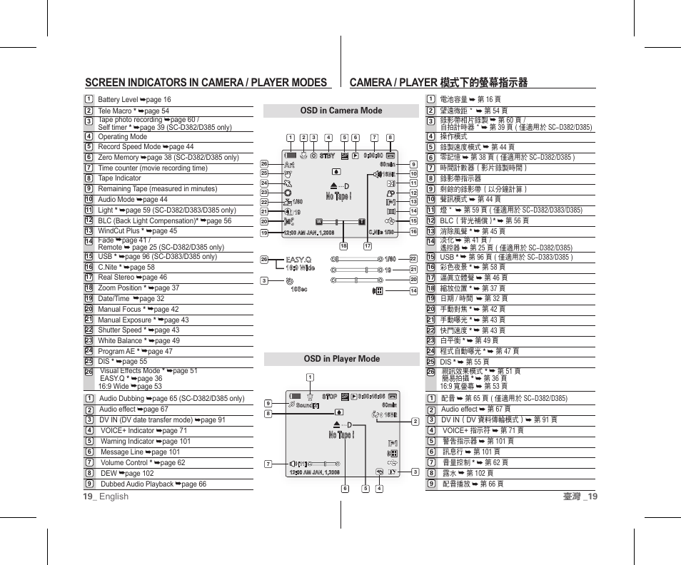 Camera / player 模式下的螢幕指示器, Screen indicators in camera / player modes, No tape | Samsung SC-D383-XAP User Manual | Page 23 / 111