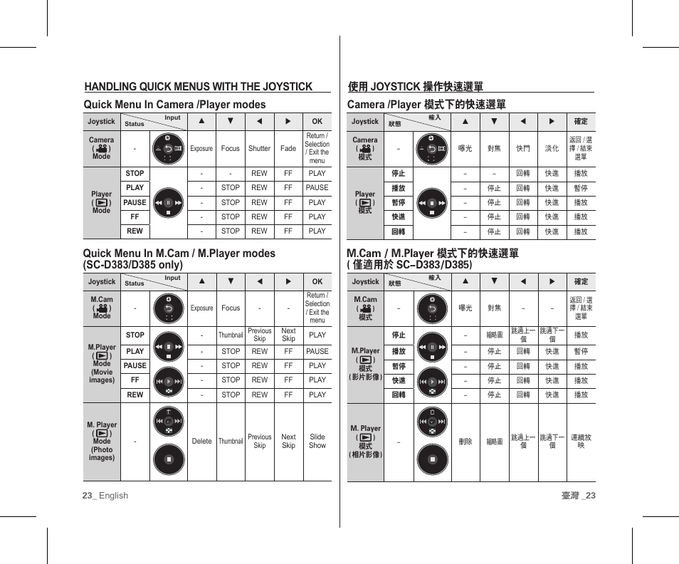 Samsung SC-D383-XAP User Manual | Page 27 / 111