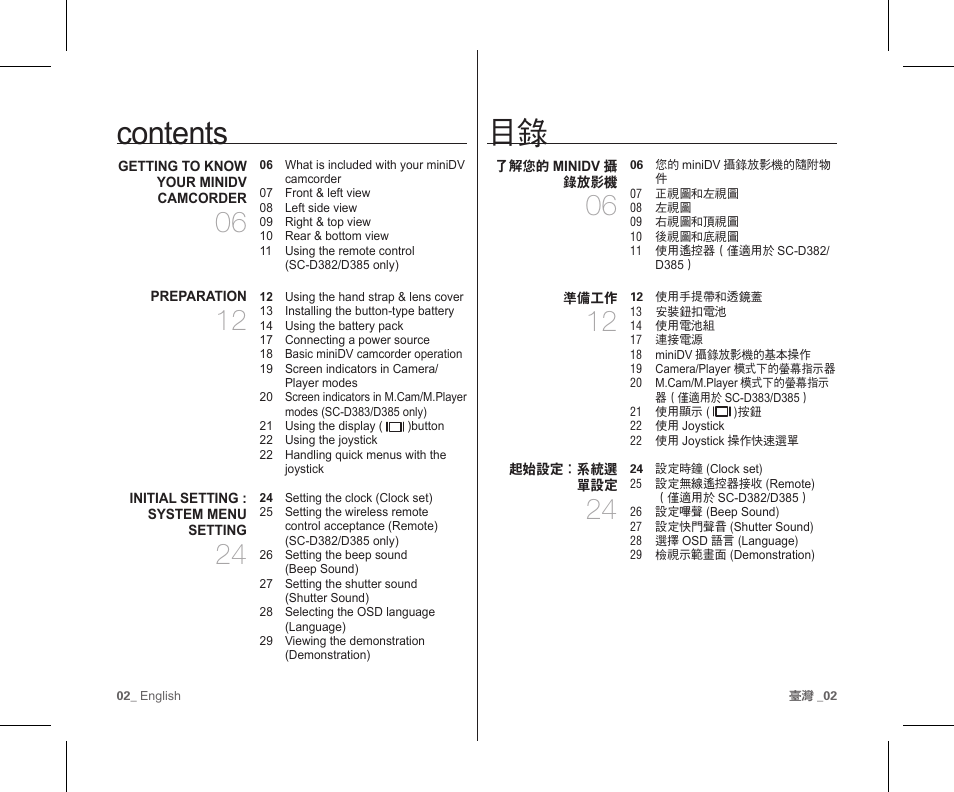 Samsung SC-D383-XAP User Manual | Page 6 / 111