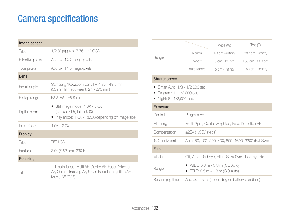 Camera specifications | Samsung EC-PL210ZBPUUS User Manual | Page 103 / 115