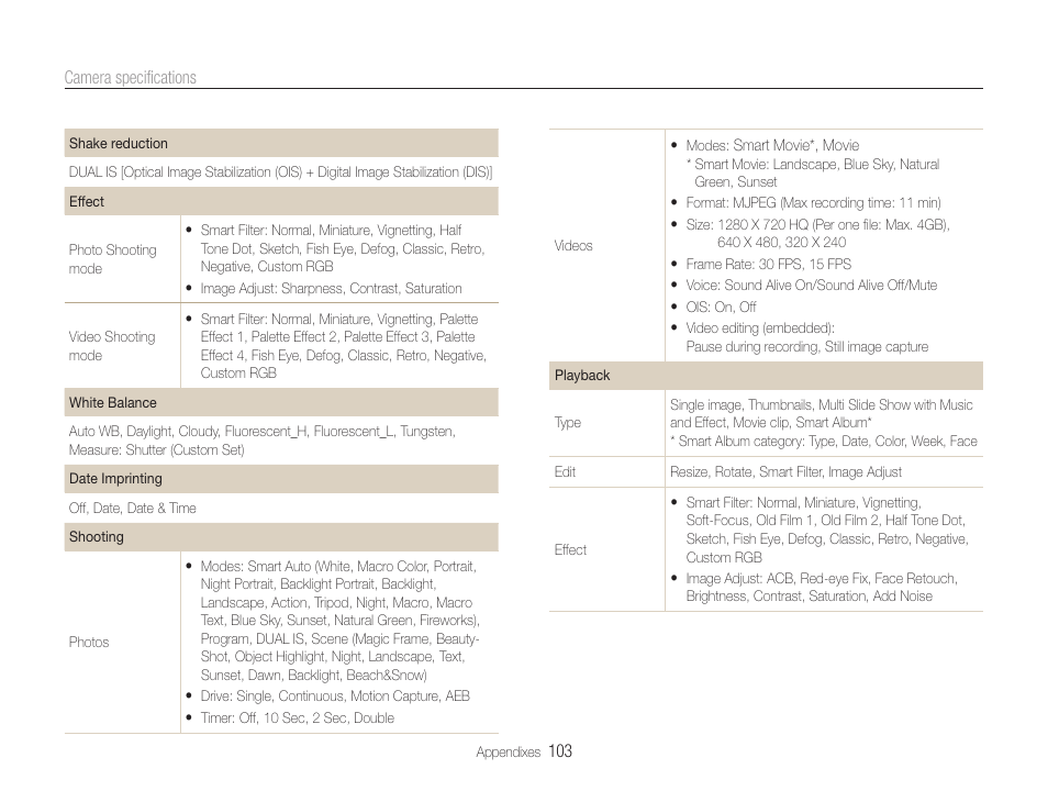 Samsung EC-PL210ZBPUUS User Manual | Page 104 / 115