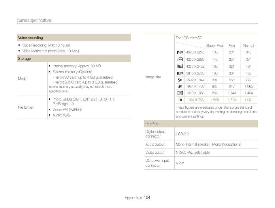 Samsung EC-PL210ZBPUUS User Manual | Page 105 / 115