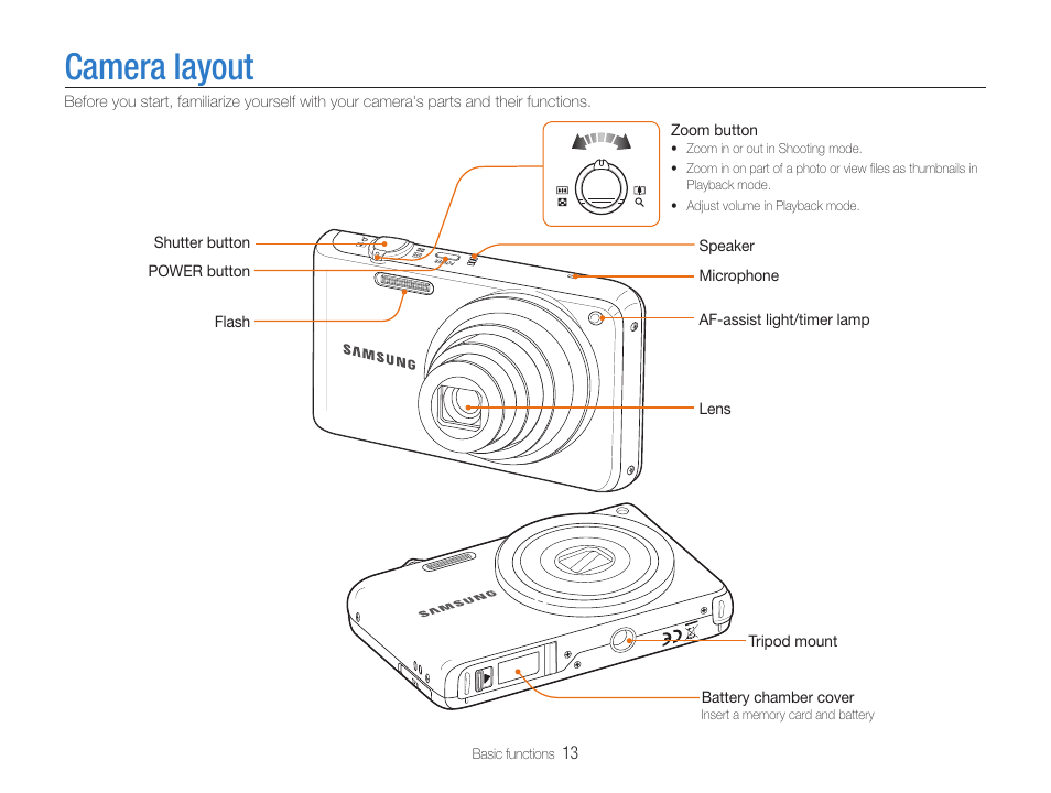 Camera layout | Samsung EC-PL210ZBPUUS User Manual | Page 14 / 115