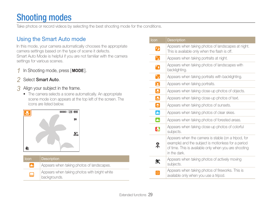 Shooting modes, Using the smart auto mode, Using the smart auto mode ………………………… 29 | Samsung EC-PL210ZBPUUS User Manual | Page 30 / 115