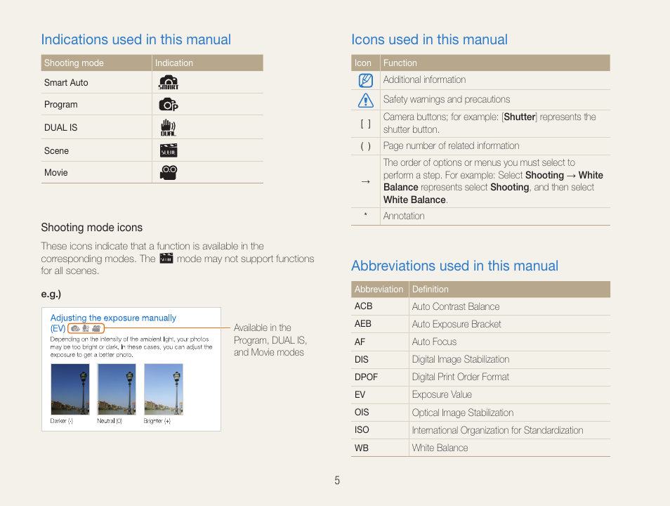 Indications used in this manual, Icons used in this manual, Abbreviations used in this manual | Samsung EC-PL210ZBPUUS User Manual | Page 6 / 115