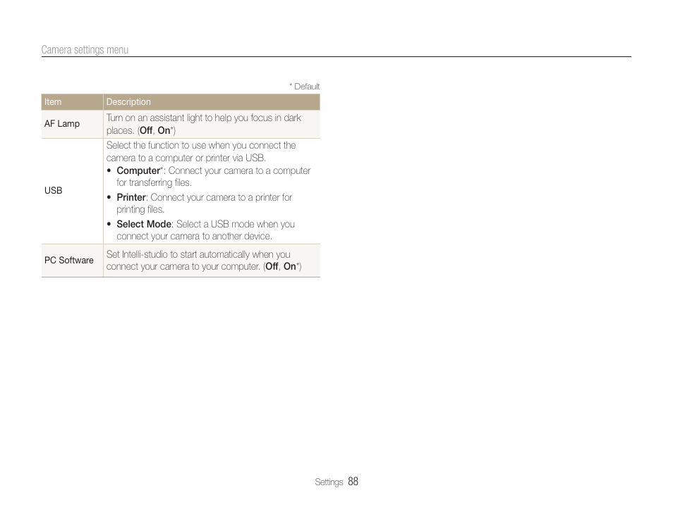 Samsung EC-PL210ZBPUUS User Manual | Page 89 / 115