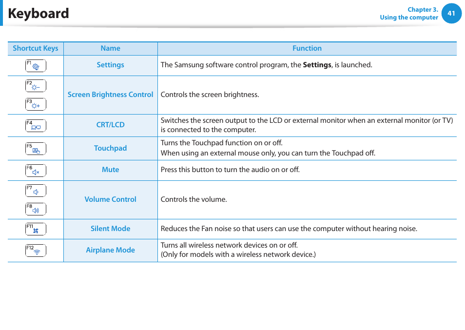 Keyboard | Samsung NP270E5G-K02US User Manual | Page 42 / 129